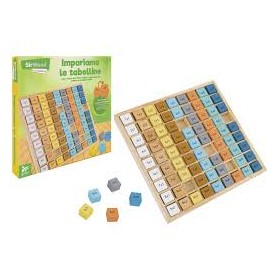 TABELLA ALGORITMICA DELLE MOLTEPLICAZIONI 9X9